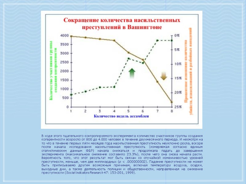 В ходе этого тщательного контролируемого эксперимента количество участников группы создания когерентности возросло от 800 В ходе этого тщательного контролируемого эксперимента количество участников группы создания когерентности возросло от 800